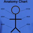 thumbnail image 3 of CafePress - Anatomy T Shirt - Men's Classic Graphic Cotton T-Shirt, 3 of 4