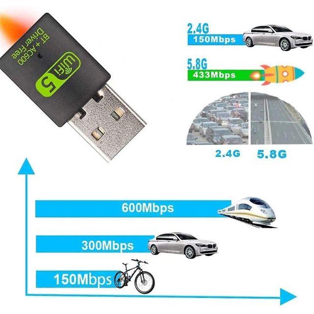Usb Bluetooth Wifi Adapter para PC, Wireless Dongle 600mbps Dual Band 2.4g / 5.8g Usb Bluetooth Adapter Tarjeta de red Wifi Receptor para computadora portátil de escritorio Com LingWen 9024735438038