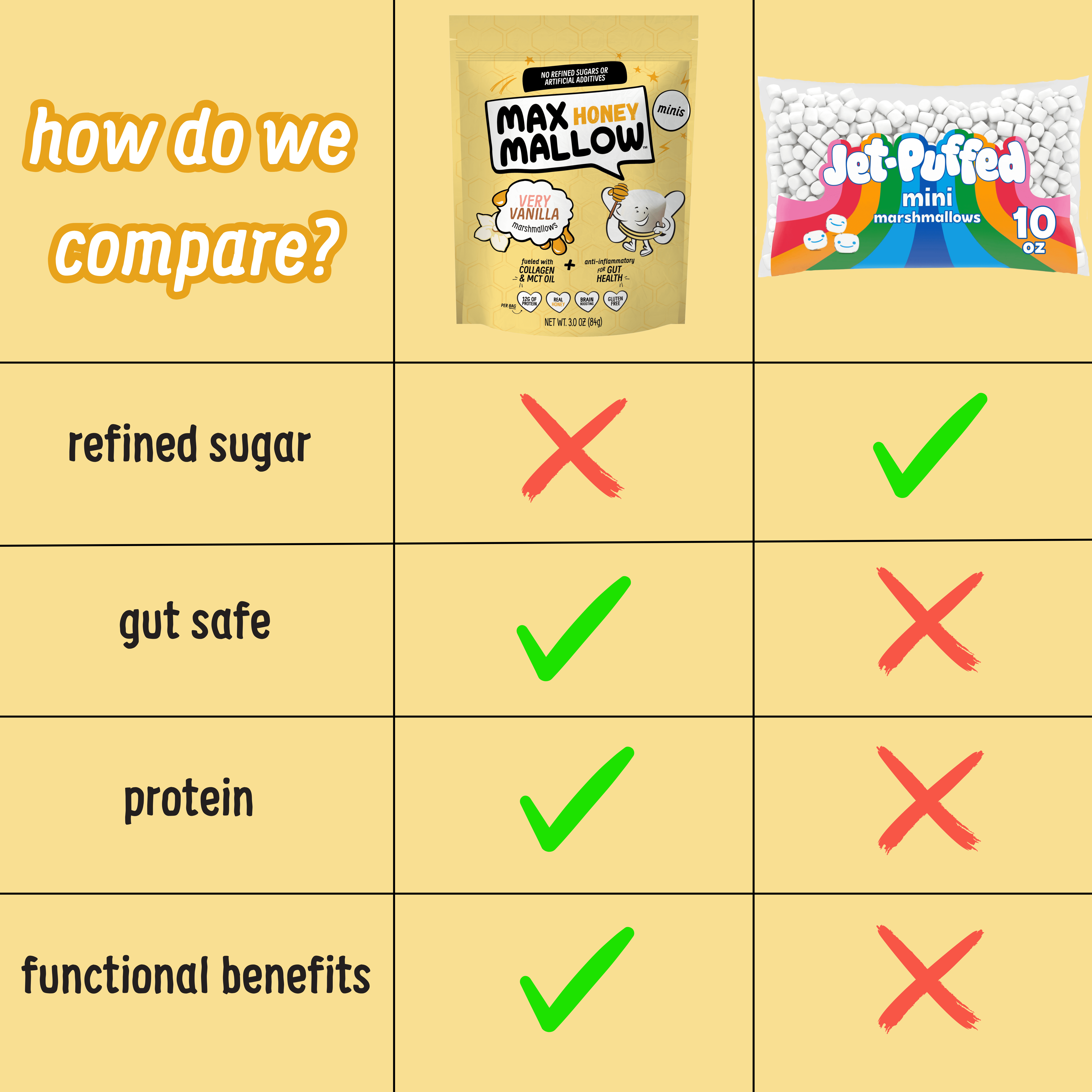 Know Brainer Very Vanilla Mini Honey Marshmallows – Gluten Free, Collagen-Infused, No Refined Sugars