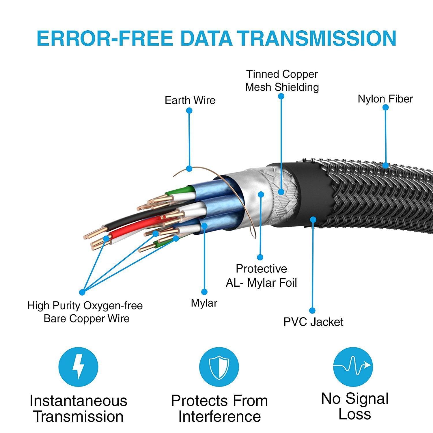 Tianle 8K HDMI 2.1 Cable, 5m/16.4ft 48Gbps Ultra High Speed Braided HDMI Cable HDR10 Compatible with 8K60Hz, 4K120Hz, HDCP 2.2 2.3, PC, Monitor, Laptop, PS5, Ethernet