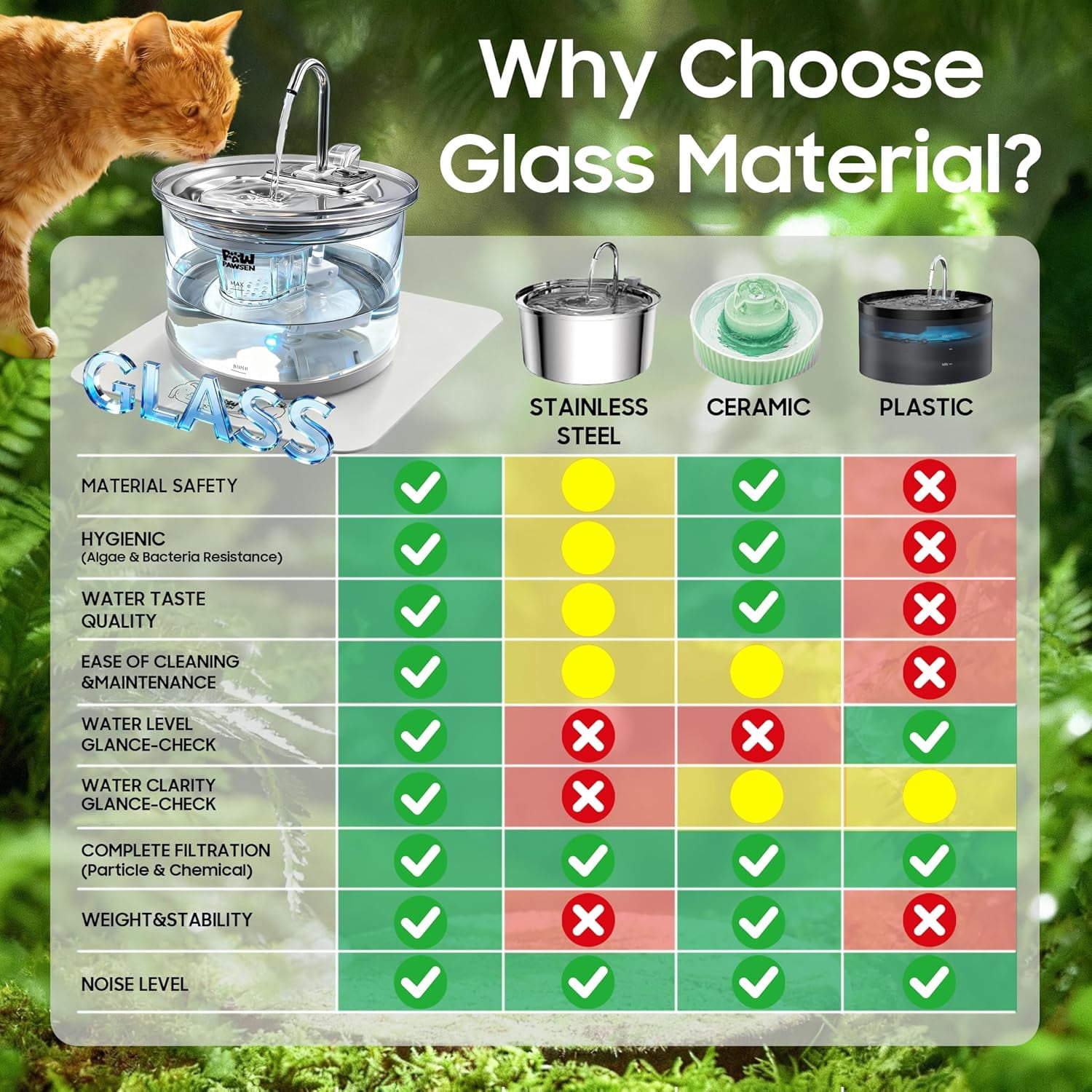 Glass Cat Dog Water Fountain 70oz/2.1L for Cats Dogs with 3 Spray Heads with LED Light,Ultra-Quiet, Automatic Water Dispenser, Glass & Stainless