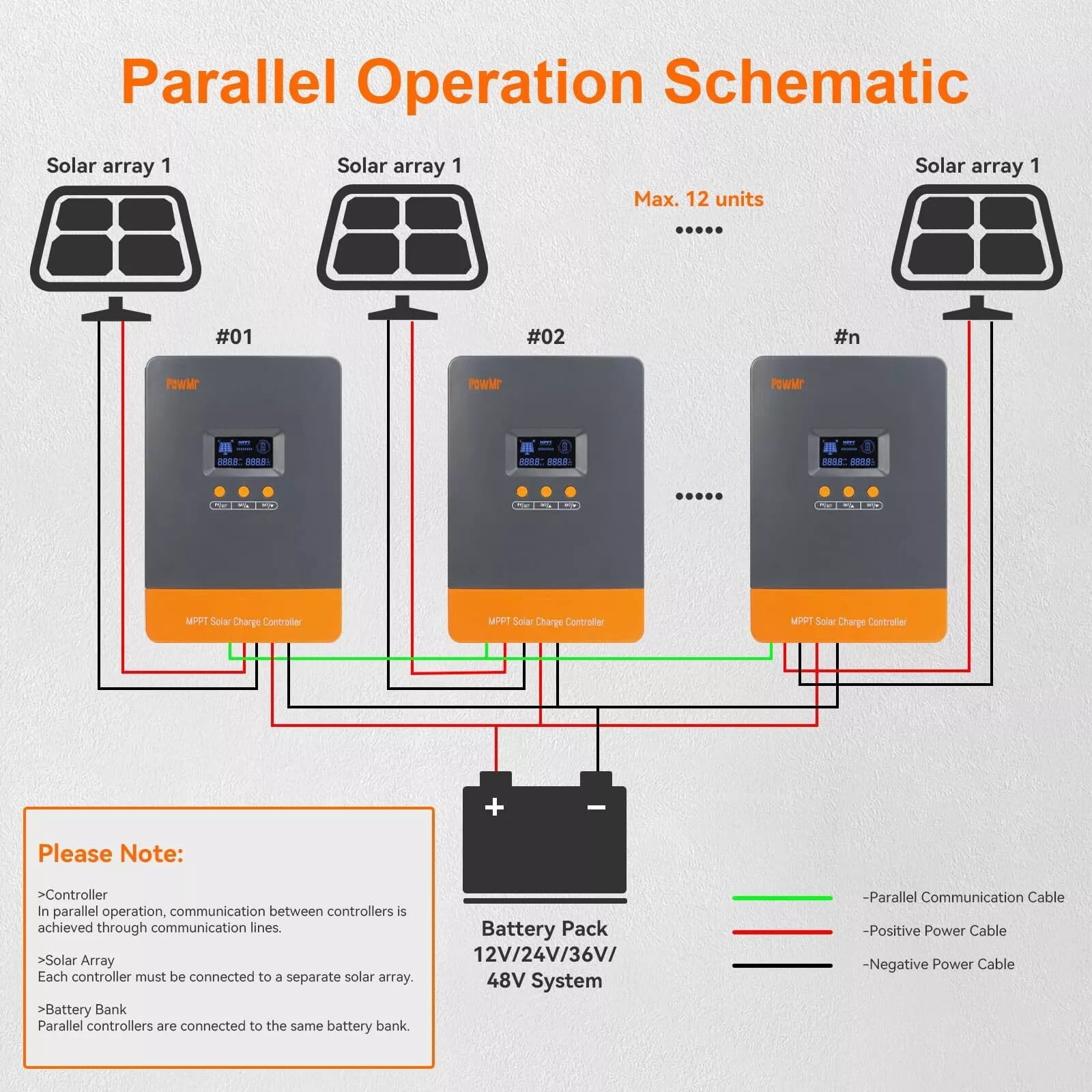 PowMr 80A MPPT Solar Charge Controller, 12V/24V/36/48VDC Input, LCD Display Solar Charge Controller for Flooded Lead-acid Vented Sealed Gel NiCd Lithium Battery, Support 12(Max) Units in Parallel