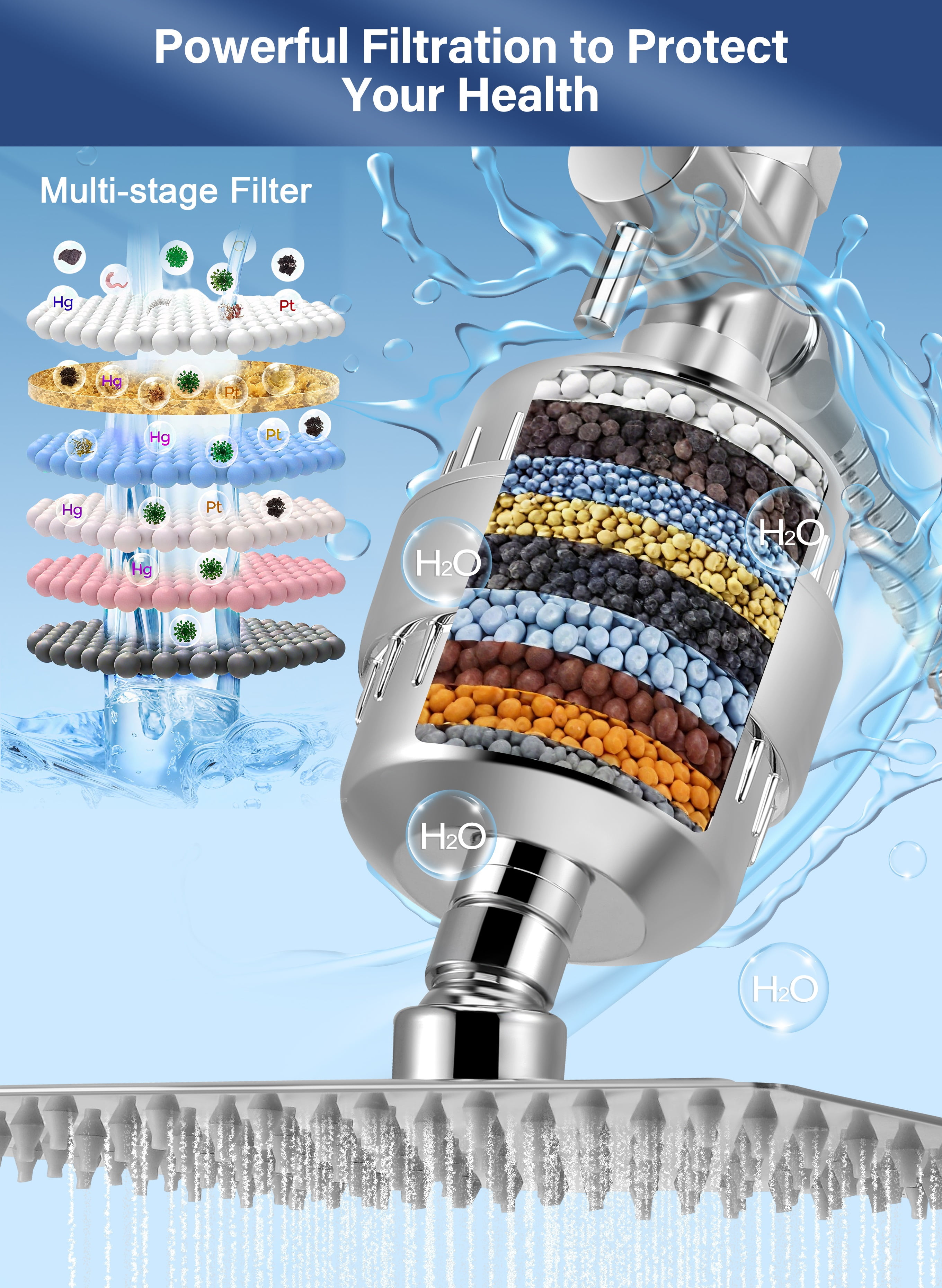 Doulami Shower Head Combo Filtered Shower Head with Handheld 8'' Dual Rainfall Showerhead 5 Settings High Pressure Handheld Showerhead
