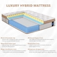 thumbnail image 4 of King Mattress Plush Soft 12 Inch Hybrid Cooling Breathable Memory Foam and Pocket Spring Bed, Pressure Relief, Zoned Support, Back Pain Relief, Fiberglass Free CertiPUR-US Certified, 4 of 8