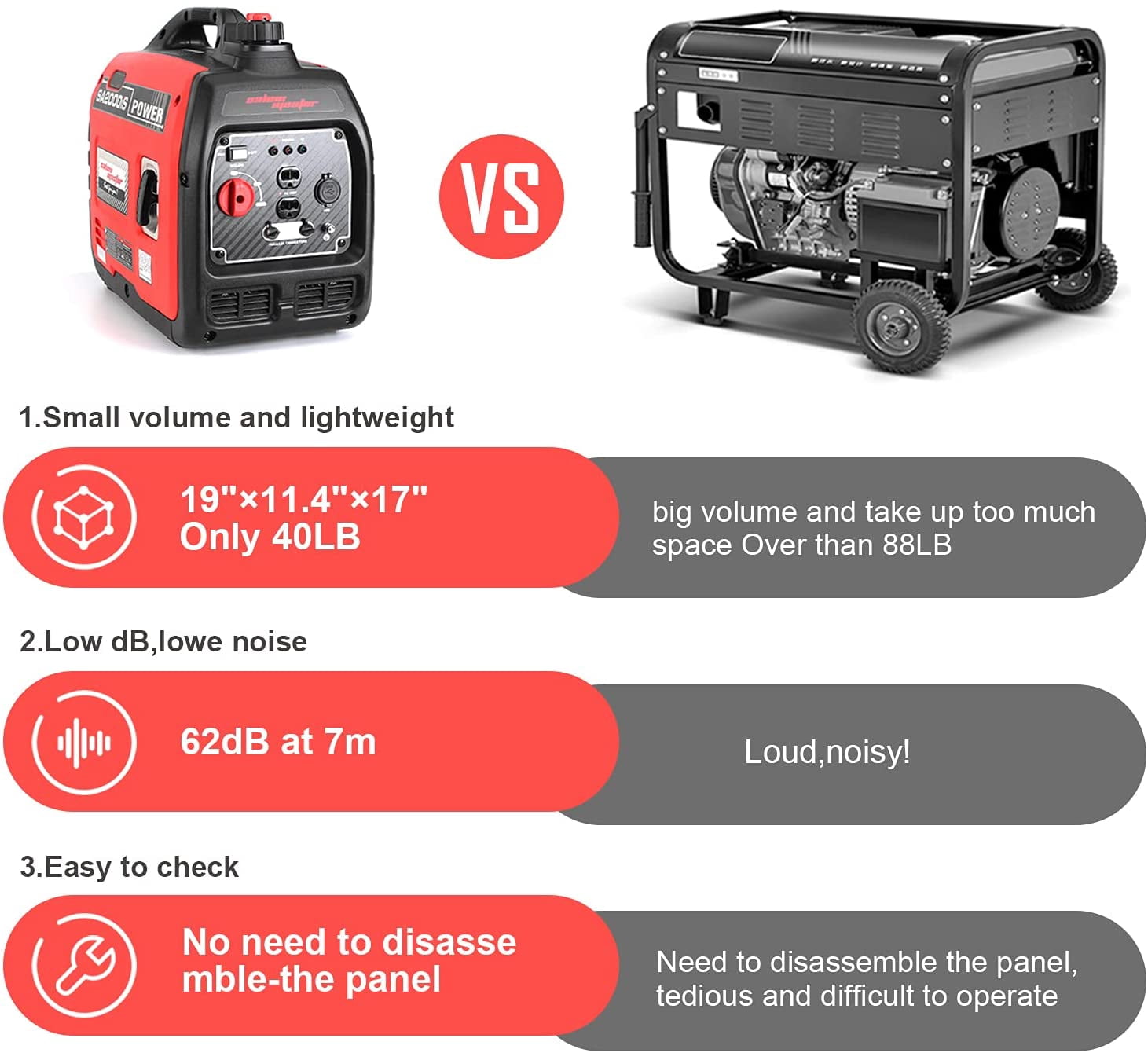 SA2000iS Portable Inverter Generator Gas Powered, Super Quiet Outdoor Generators Portable Power Station, 1800 Running & 2000 Peak