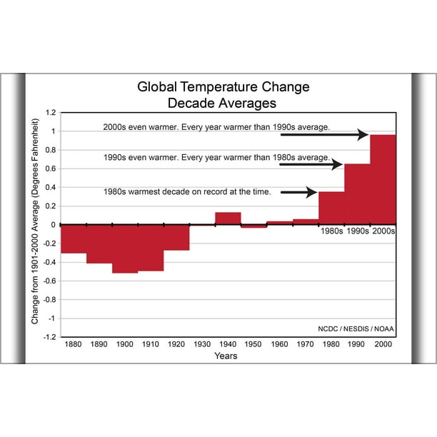 UN climate report: It’s ‘now or never’ to limit global warming to degrees | | UN News