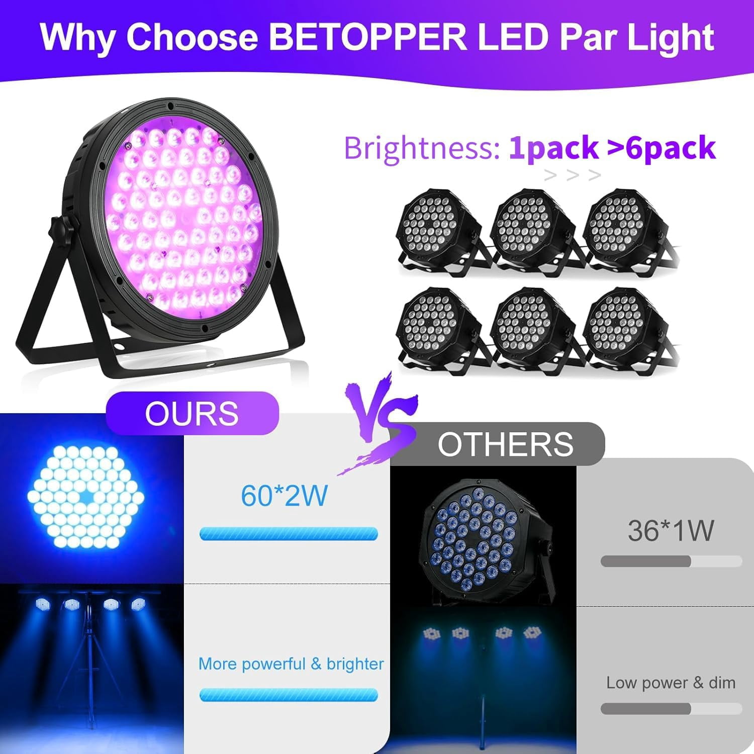 Stage Lighting 120W Par Light RGBW 4-in-1 Stage Lights, DJ Light DMX for Concert and Events,1 Pack