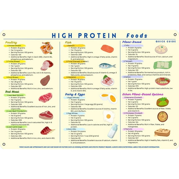 High Protein Foods List Poster, Nutrition Healthy Food Poster, Beginner Meal Plan And Grocery List Prints, Protein Product Chart For Family Living Room Kitchen Wall Decor