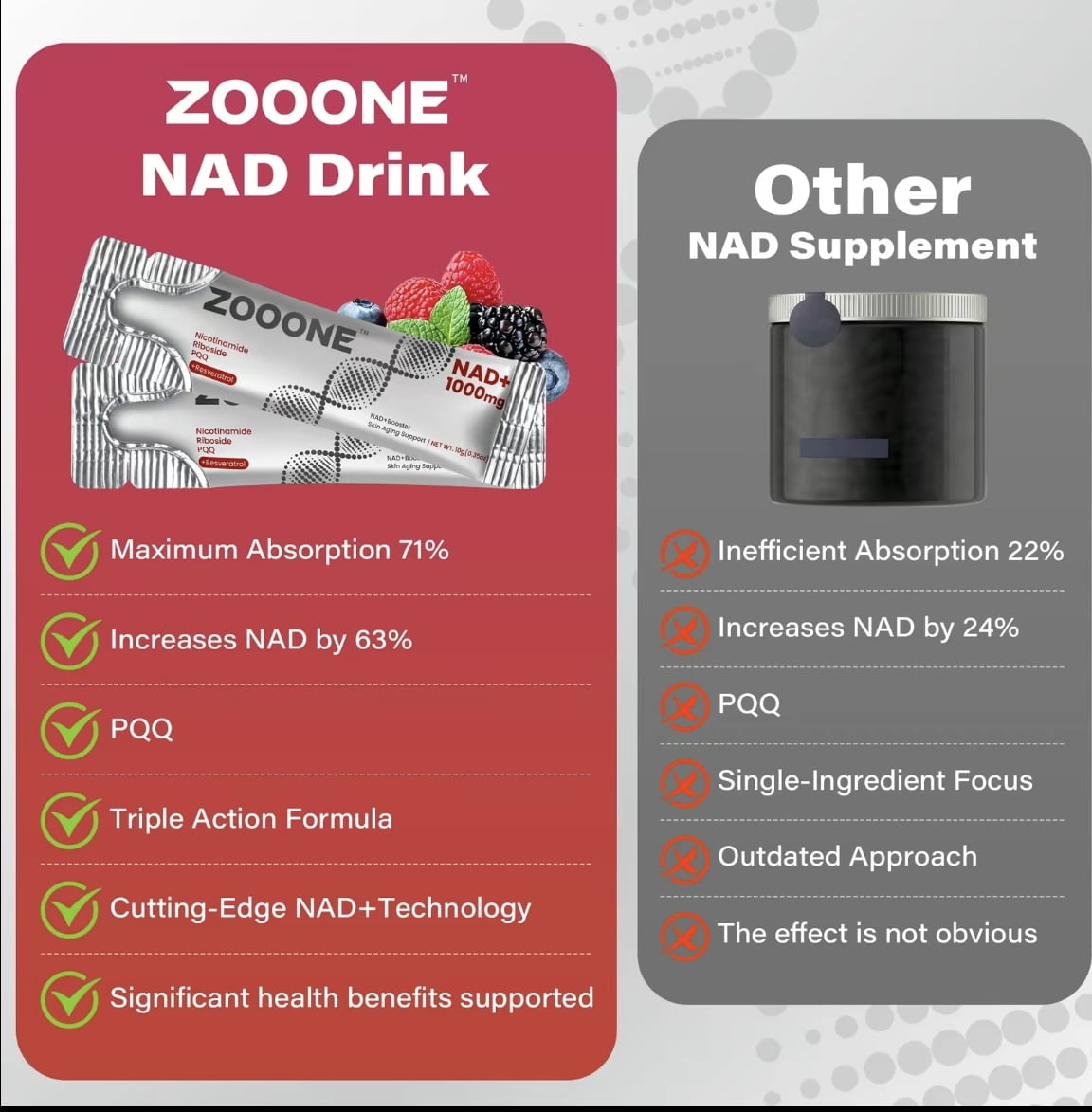 PQQ1000 Zooone Drink Mix 1000MG-NAD, Mix Berry Flavored, for Skin Aging and Energy Supplementation, 30 Packs, 10g