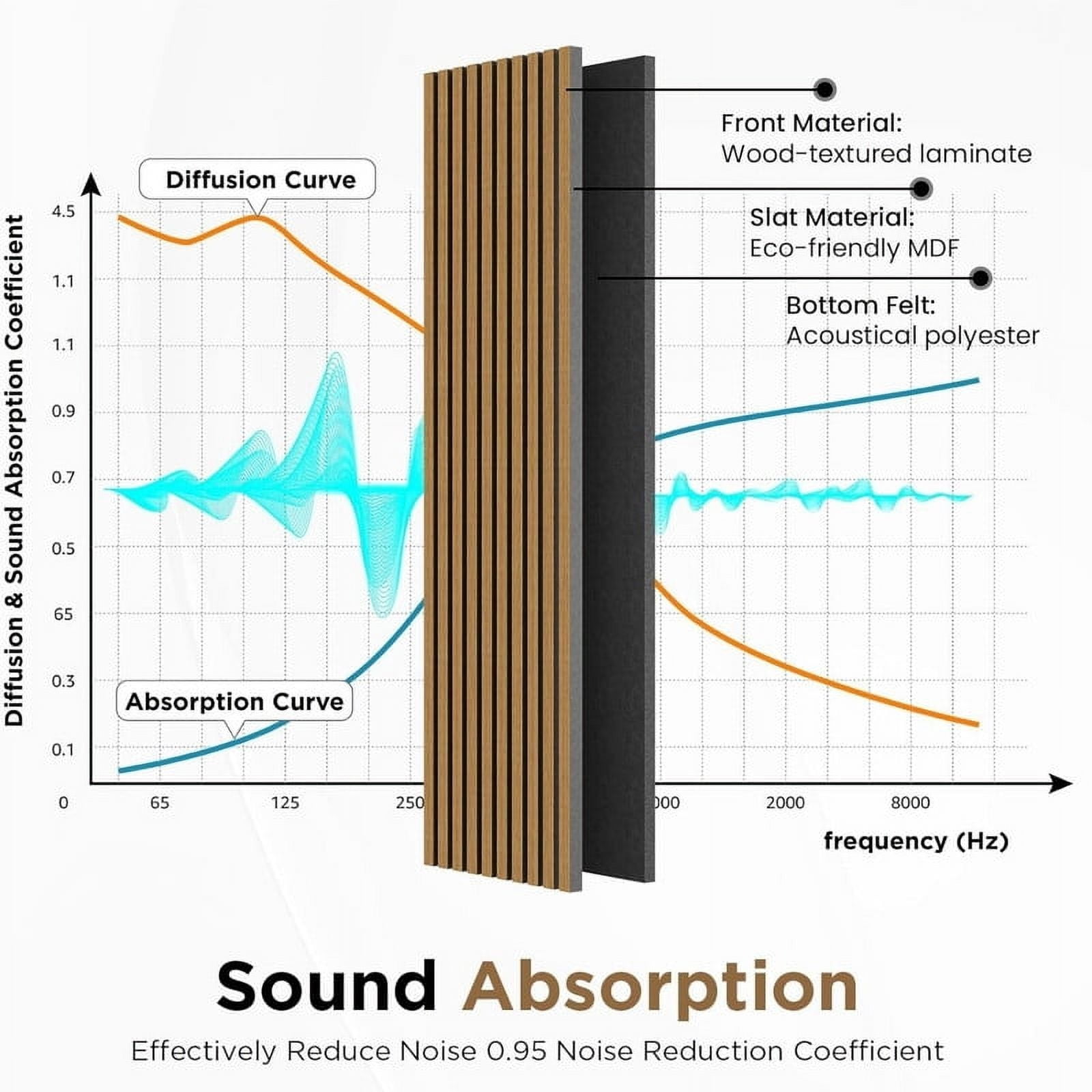 Easy4Home 4Pcs Wood Slat Acoustic Panels 94.5" x 12.6" Soundproof Wall Panels,Classic Oak