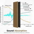 thumbnail image 3 of Plank & Hue 4Pcs 94.5"x12.6" Wood Soundproof Wall Panels Wood Slat Acoustic Panels, Classic Oak, 3 of 6