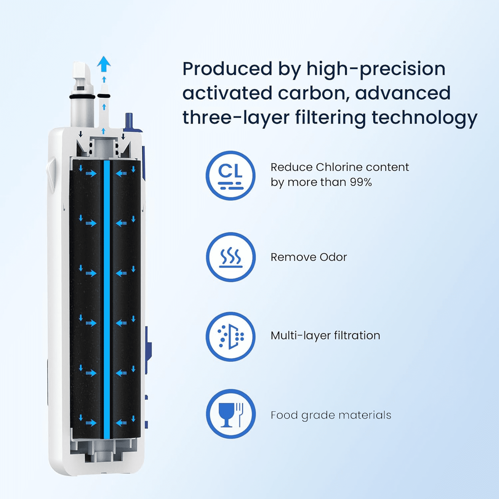 DKWATER NSF Certified Carbon Refrigerator Water Filter 6-Pack Compatible with W10295370A, EDR1RXD1B, 9081