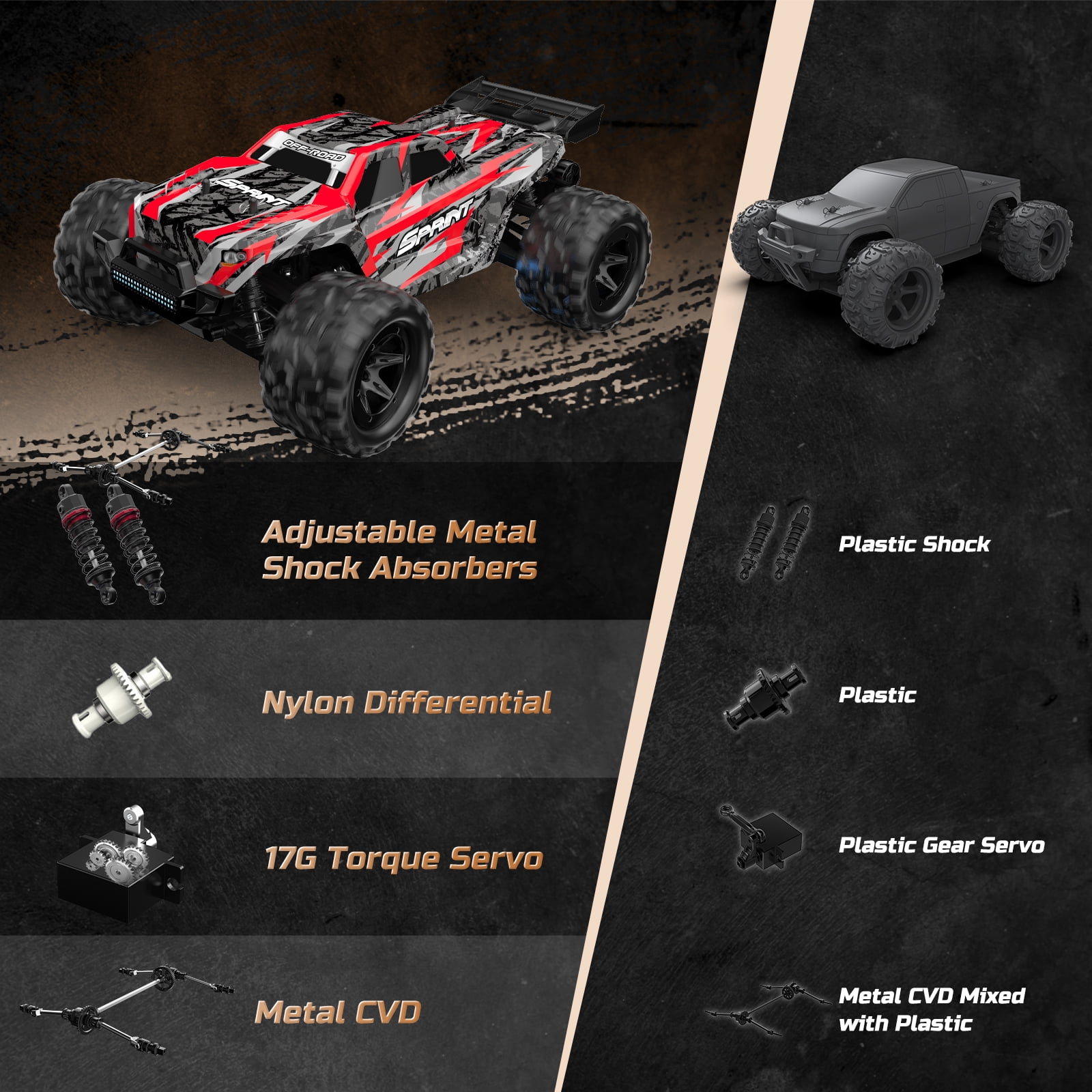 JoyStone 1/16 RC Car, Fast Remote Control Car 35+ MPH, 4WD off Road RC Truck Vehicle with 2 Batteries & 2 Shells, Gifts for Adult and Boys