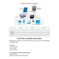 thumbnail image 4 of 90A 70A 60A Solar Charge Controller Auto 12V 24V 36V 48V For Lead Acid Lithium Battery Regulator Dual USB Solar Panel ,Widely Used, 4 of 6