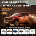 thumbnail image 3 of HOMPOW 6000A Car Jump Starter, Portable Car Jumper Starter Battery Pack for All Gas and Up to 12L Diesel Engine, 12V Jump Box with LCD Display, USB Ports and 3 Modes Flashlight, 3 of 8
