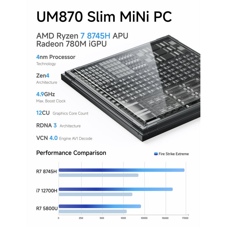 MINISFORUM UM870 Slim Mini PC AMD Ryzen 7 8745H Processor MINISFORUM UM870 Slim Mini PC AMD Ryzen 7 8745H Processor