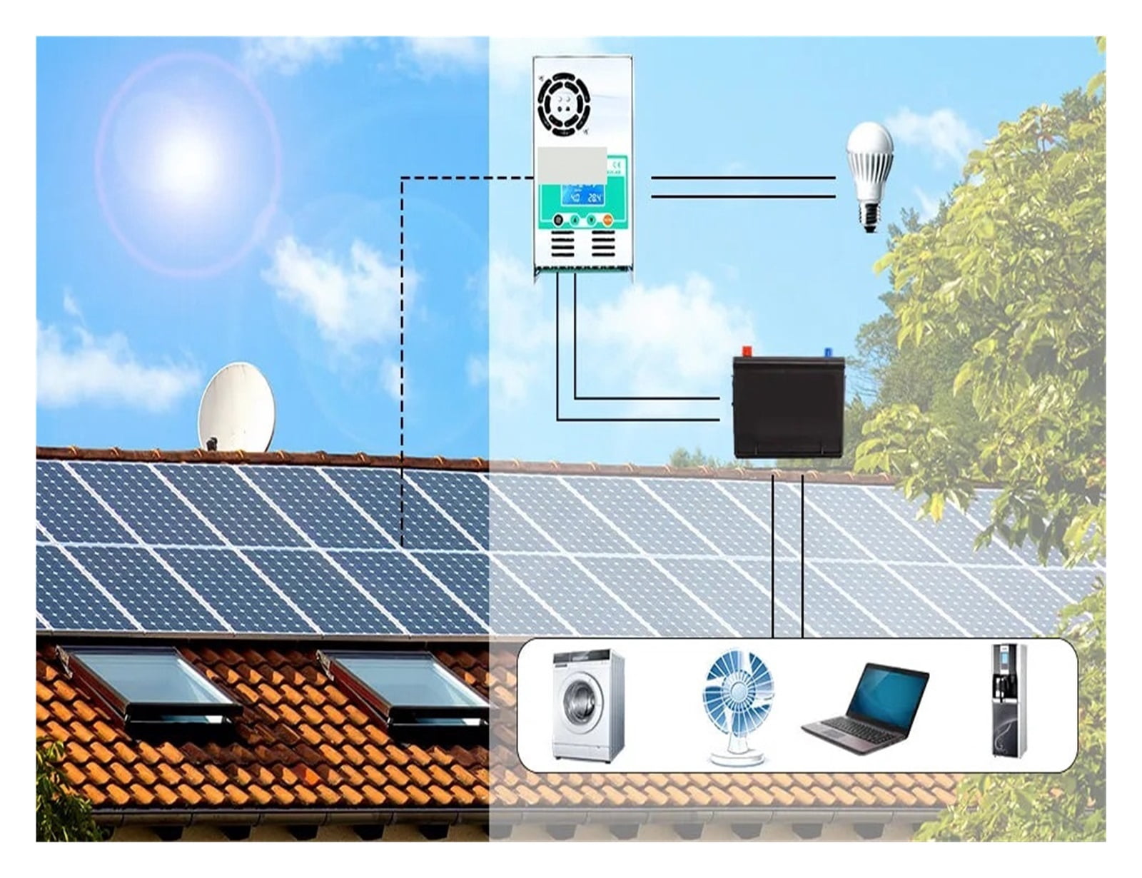 PowMr MPPT Solar Charger Controller 60A 12V 24V 36V 48V Auto for Max 190VDC PV Input Solar PowMr MPPT Solar Charger Controller 60A 12V 24V 36V 48V Auto for Max 190VDC PV Input Solar
