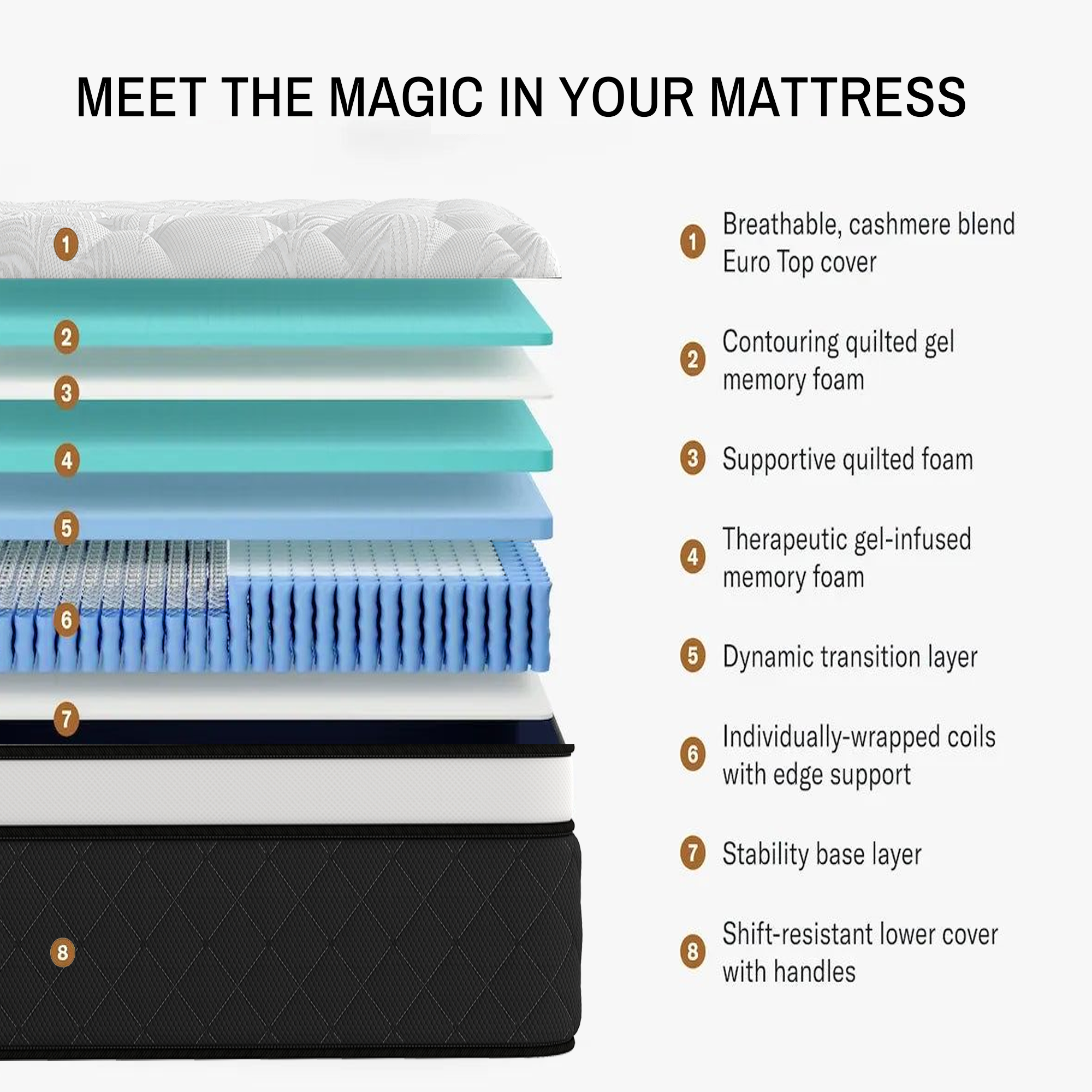 12 Inch Full Size Euro Top Hybrid Mattress, Medium Firm, Bed in a Box, Individual Pocket Springs, Back & Lumbar Support, Motion Isolation, Pressure Relief, Comfortable Sleep