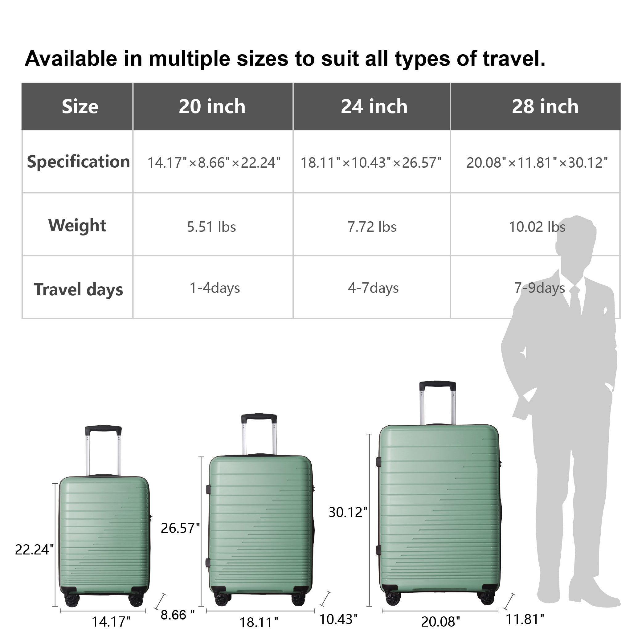 MAYEERTY 3-Piece Luggage Set, PP Hardshell Suitcase with Spinner Wheels & TSA Lock (20"/24"/28"), Dark Green