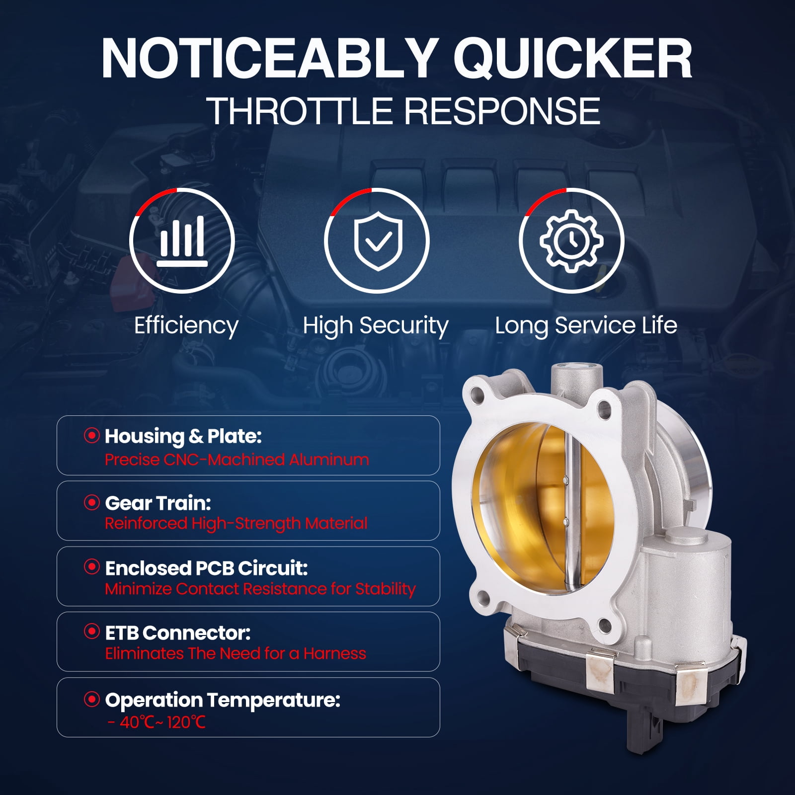 MOCA AUTOPARTS Electronic Throttle Body Fit for 2014-2021 Chevrolet Silverado V8 5.3L & 2015-2021 Chevrolet Tahoe V8 5.3L & 2015-2021 GMC Yukon V8 5.3L
