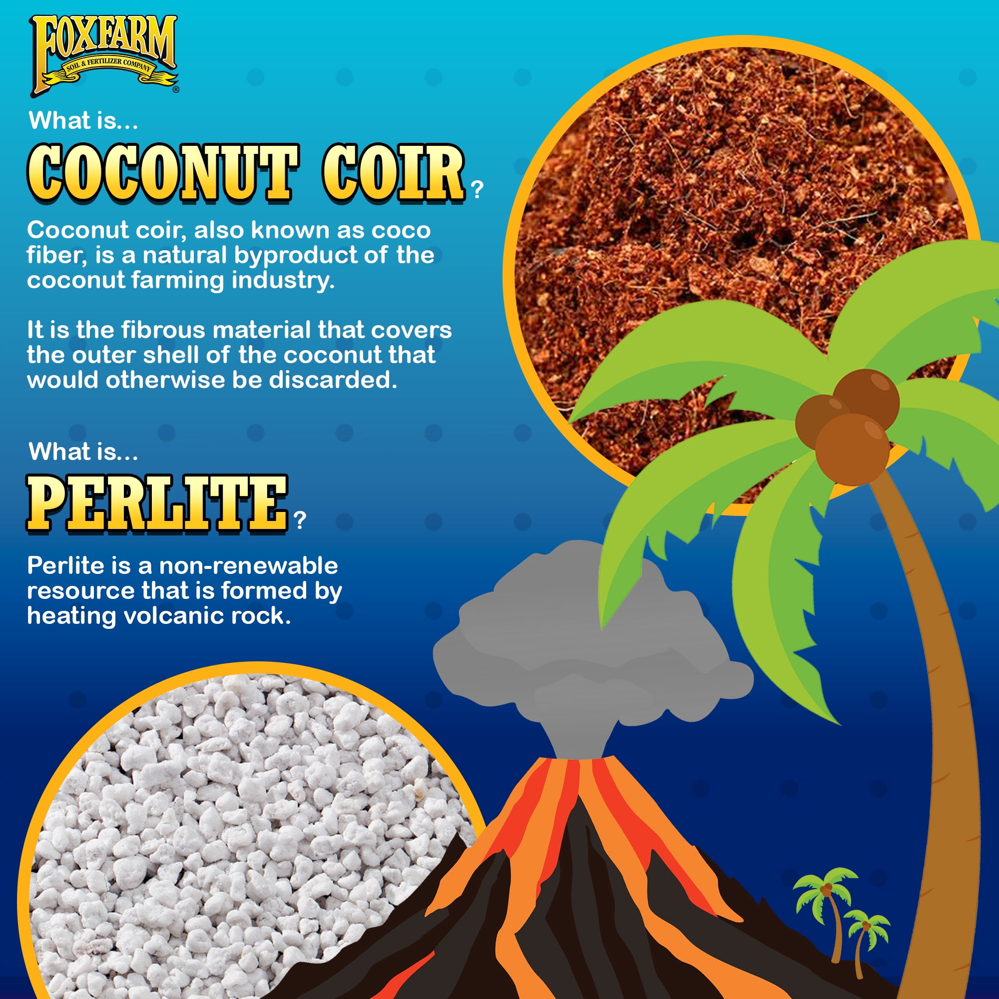 FoxFarm Cultivation Nation Coir & Perlite 70/30 Growing Media, 2 Cubic Feet