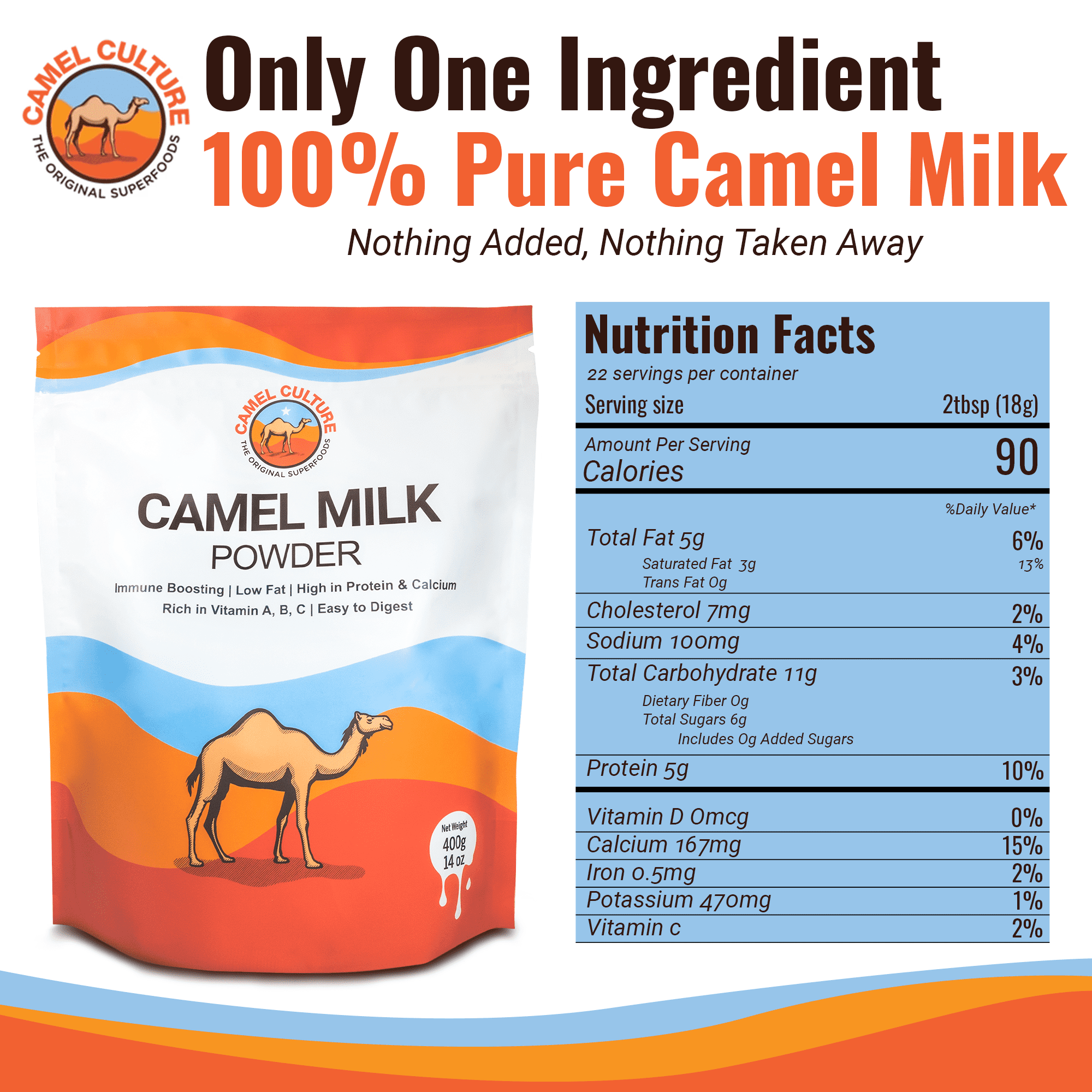 Camel Culture Dry Camel Milk Powder (400 g) – Nutrient Dense, Low Lactose Powdered Milk Packets – Concentrated, Pasteurized Traditional Dairy Alternative - Health Drink Powder for Recipes, Smoothies