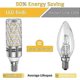 thumbnail image 4 of 2026 E14 Mais LED Bulb 16W Cool White 6000K, E14 Halogen Equivalent 100W 120W, 1600LM, 360 Light, AC 175 [JKW], 4 of 5