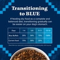thumbnail image 6 of Blue Buffalo Wilderness High Protein Senior Dry Dog Food, Chicken, 4.5lb Bag, 6 of 11