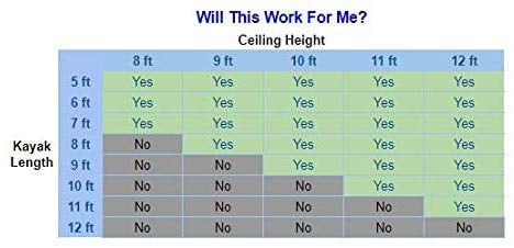 Kayak Wall Hanging Bracket | Multi-Use | Easy-Up | Heavy Duty Steel | Yak-It-Up