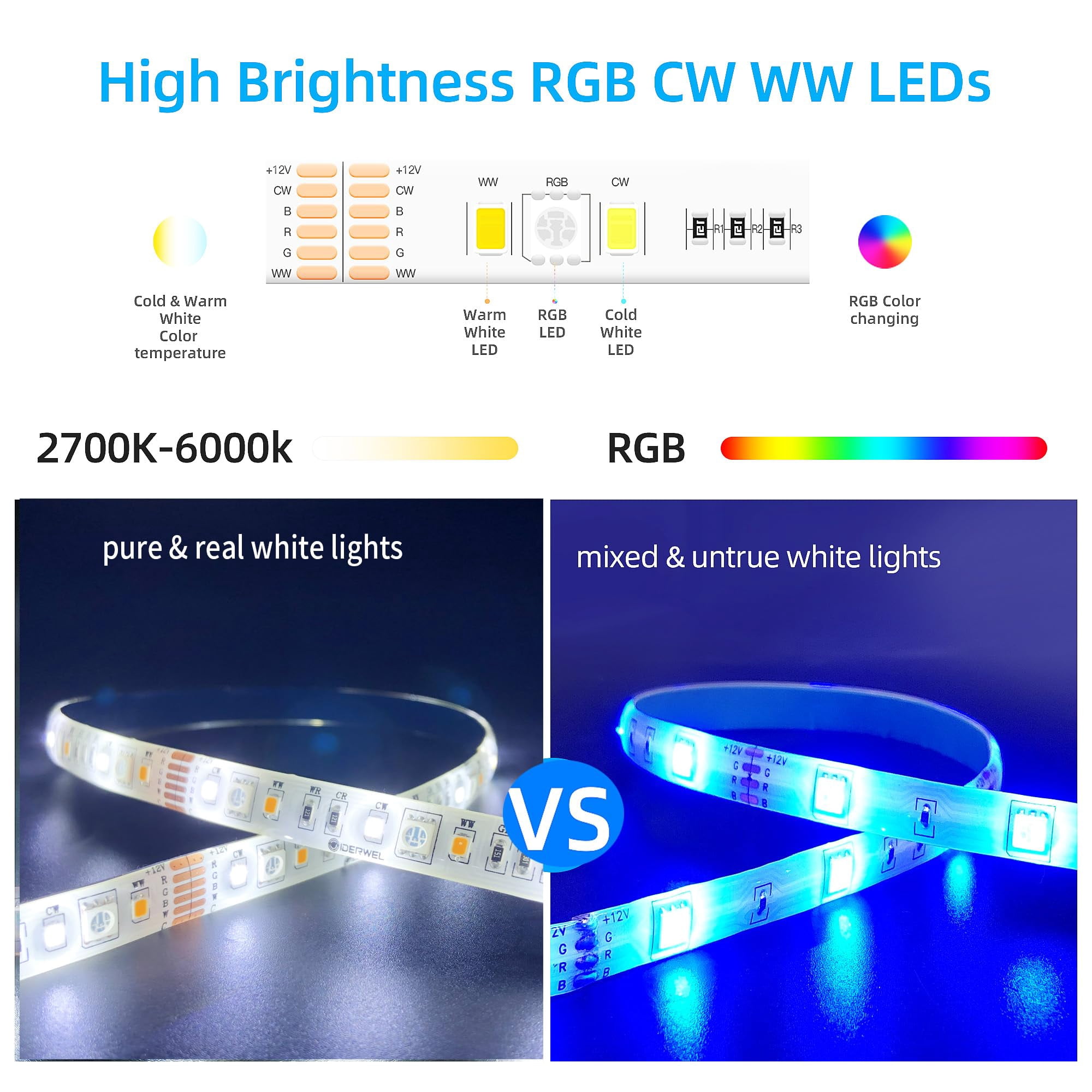 GIDEALED RGBWW LED Strip Light 12V,2700K~6500K WW CW&16 Million RGB Color Changing for Bedroom
