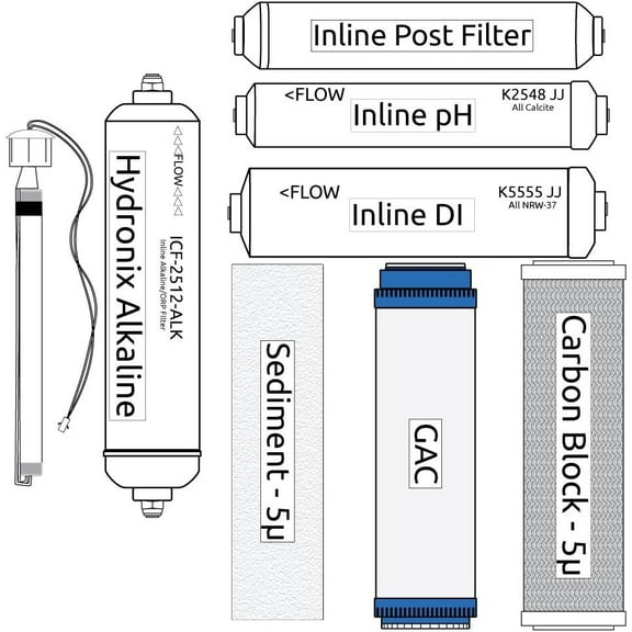 RO Zoi Sigma Pure Filter Kit incl. UV Bulb