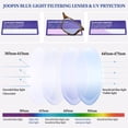 thumbnail image 6 of Joopin Photochromic Blue Light Blocking Glasses for Men Women Color Change Sunglasses Multi-use Eyeglasses, 6 of 9