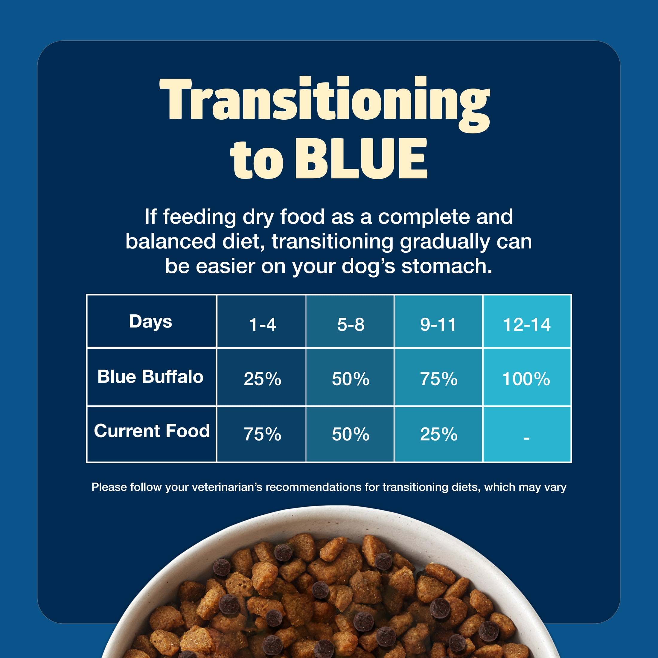 Blue Buffalo Freedom Grain-Free Senior Dry Dog Food, Chicken & Potatoes, 24-lb Bag