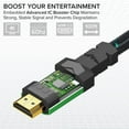 thumbnail image 2 of RitzGear 20 ft. 4K HDMI Cable, High Speed 18 Gbps HDMI to HDMI Cable, 1 Pack, 2 of 7