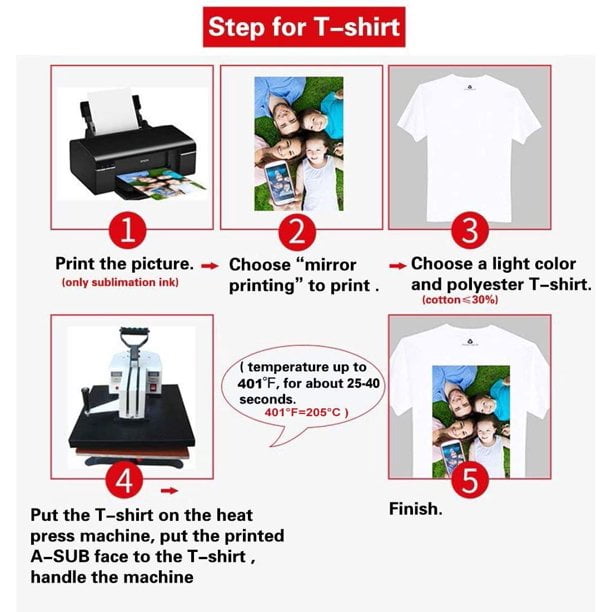 Push your buttons **Sublimation transfer** –