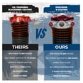 thumbnail image 2 of Garage Door Torsion Spring 273x2x36 for Left Side of Garage Door with 1" Steel Bearing and Winding Bars Precision E-Coating 5-Year Warranty Minimum 30,000 Cycles (Red Cone), 2 of 6