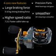 thumbnail image 3 of Fankenuo Outdoor Fishing DW132 Baitcasting Reel - 7.2:1 Ratio, 18+1BB, 3 Spool Types B-Right hand, 3 of 9