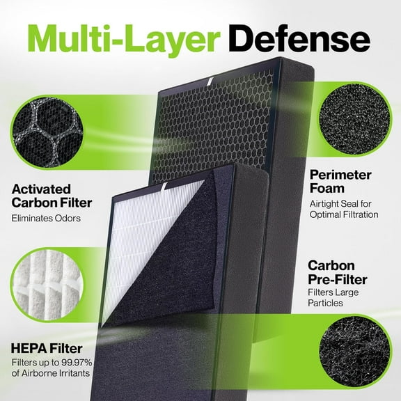 HEPA Filter Compatible with Alen BreatheSmart Classic & BF35