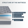thumbnail image 3 of VFD 10 inch Full Size Hybrid Mattress - Medium Firm, Memory Foam & Pocket Springs, Motion Isolation, Edge Support, Pressure Relief, Ships Compressed, 3 of 11