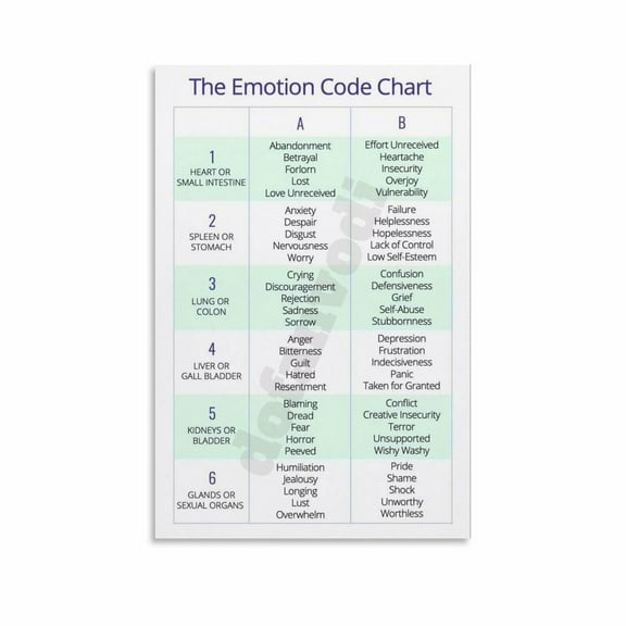 The Emotion Code Chart Poster Emotional Mental Health Poster (2) Canvas Painting Posters And Prints Wall Art for Living Room Bedroom Decor Posters