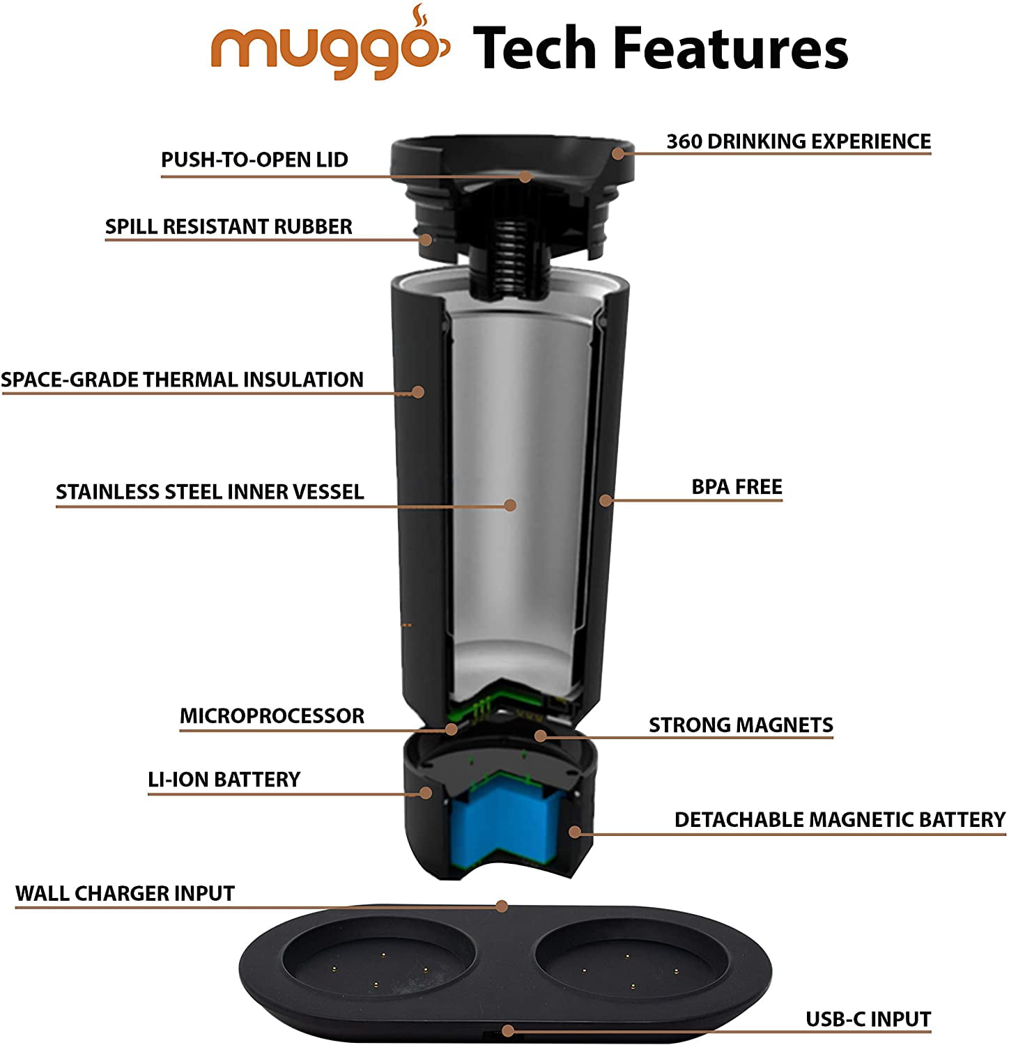Muggo 2.0 Self-Heating Temperature Control Travel Mug - 12 oz Capacity