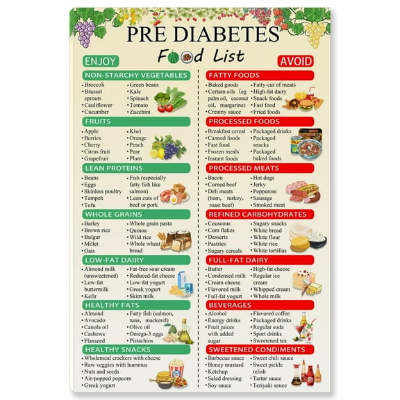 Pre Diabetes Food Chart Poster
