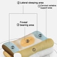 thumbnail image 3 of Almohada Ergonómica Para El Alivio Del Dolor De Cuello Y Hombro, Almohada De Cama Ortopédica Ajustable, Almohada Cervical De Cuidado De Fibra De Soya, Con Diseño Único Y Extraíble, 3 of 5