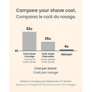 Henson Shaving - Stainless Double Edge Razor Blade by RK Shaving - 50 pack