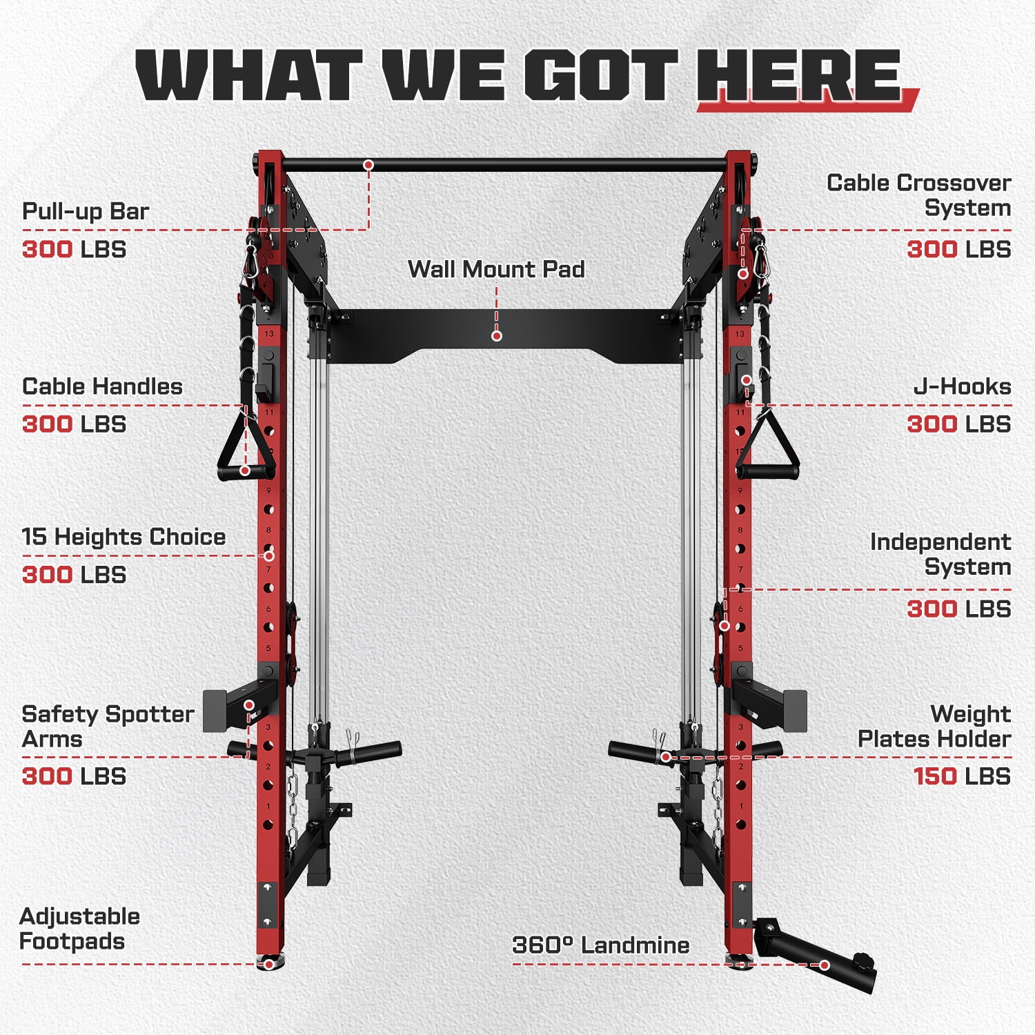 Wall Mounted Folding Squat Rack,1200 LBS Power Rack with Dual Independent Pulley System, 5 Adjustable Modes, Functional Trainer for Space Saving Home Gym with 1000 LB Weight Bench and Barbell ,Red