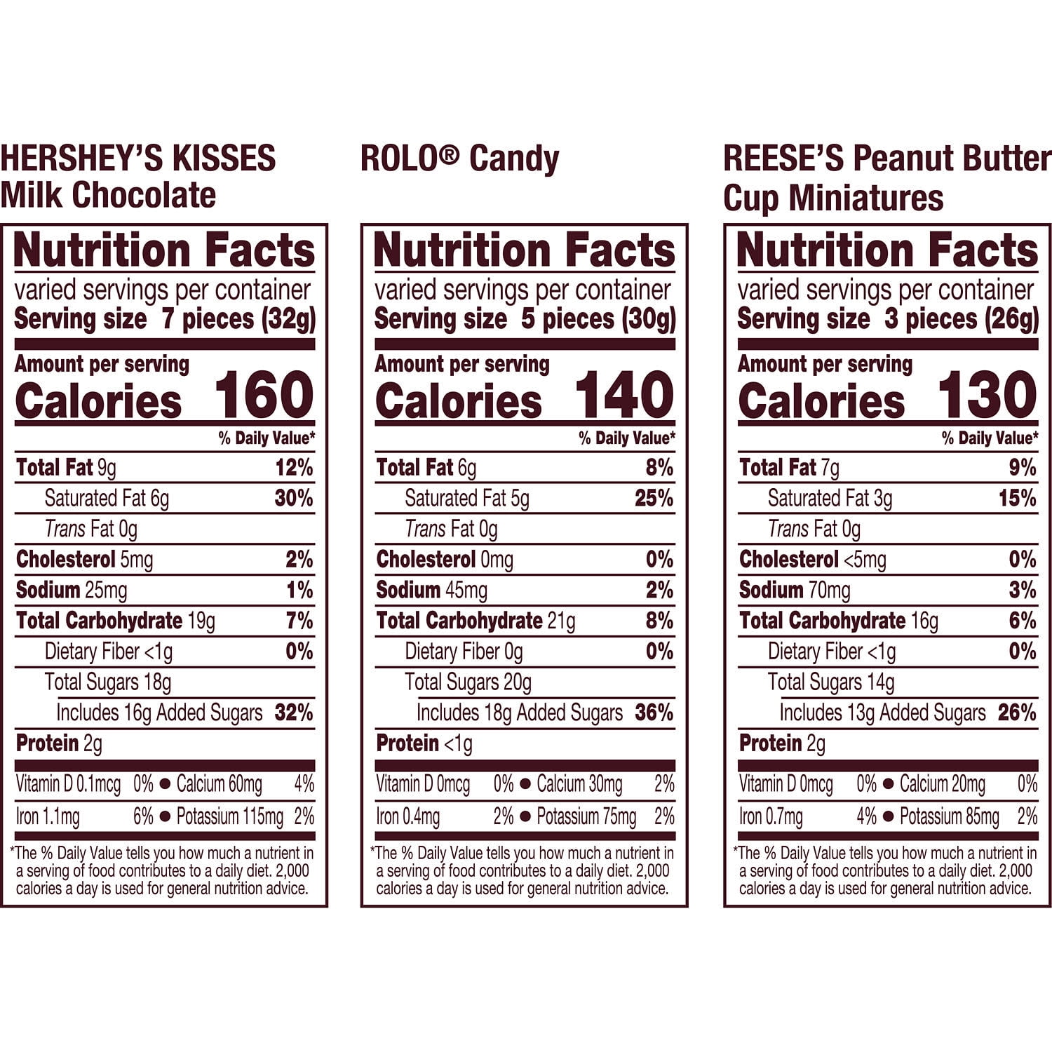 Hershey's, Reese's and Rolo Miniatures Assorted Flavored Candy, Party Pack 30.07 oz