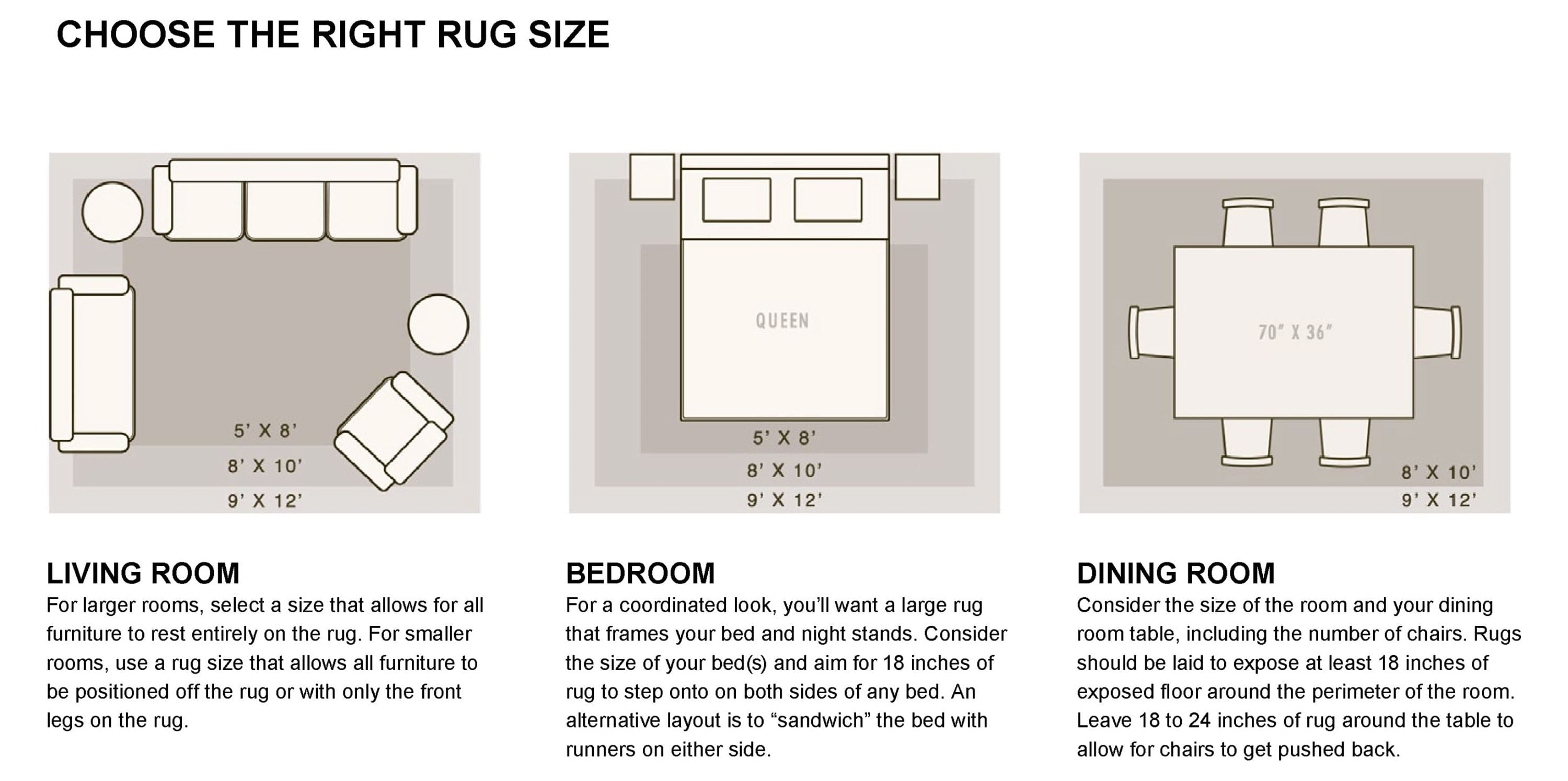 4x5 rug size
