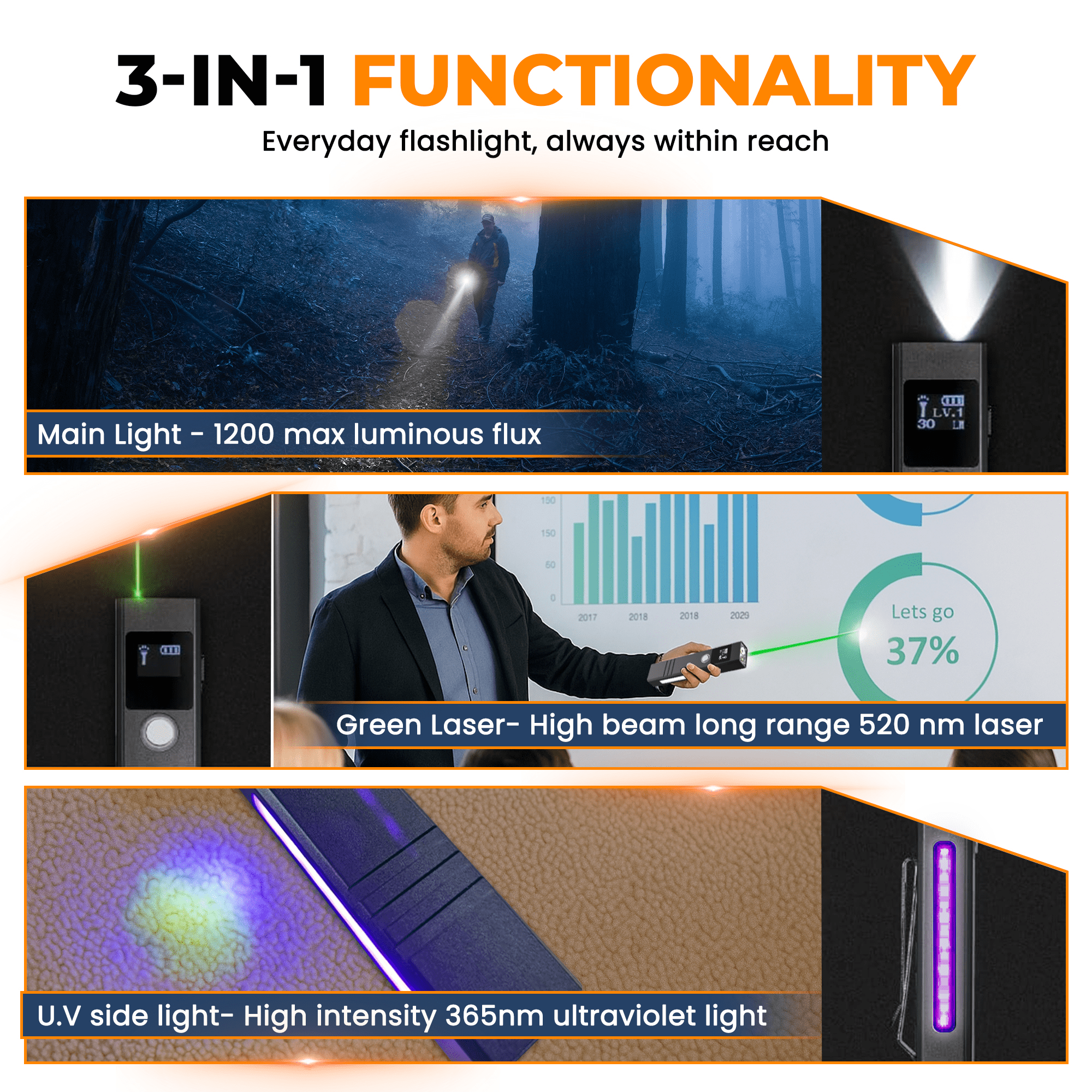 EDC 3-in-1 Flat Flashlight 1200 Lumen LED with Green Beam & UV Light, Magnetic Base, Rechargeable, Lightweight & Durable (Black)