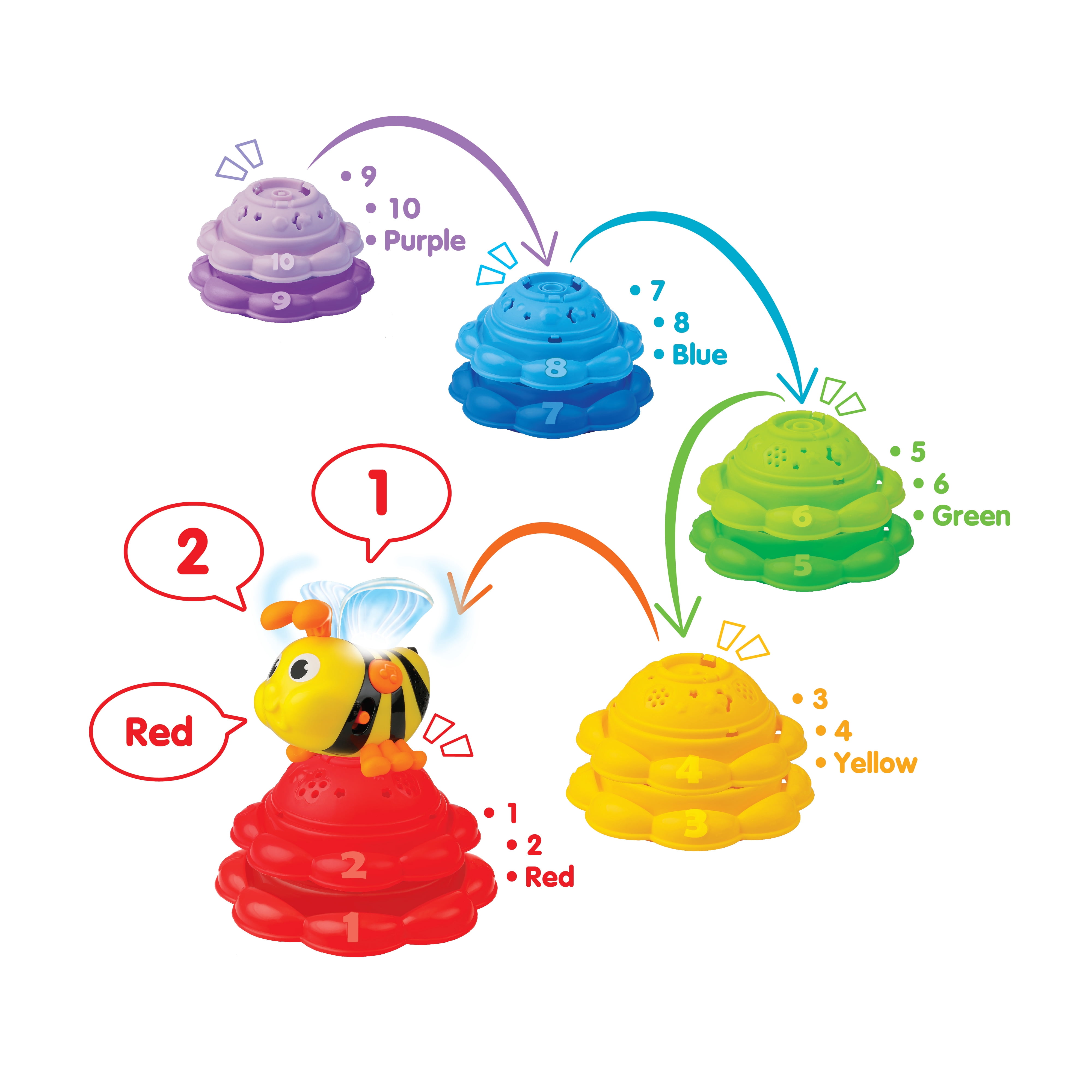 Winfun Stack 'n Learn Bee and Sunflowers Toy for Ages 6 Months and Up, 10 Pieces