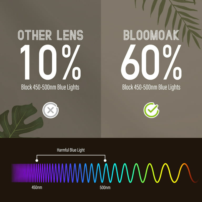  Bloomoak-Blue Light Blocking Glasses-Amber Gaming Glasses-Anti  Glare for Better Sleep for Screens, Games, TVs, Mobile Phones (Yellow - 65%  - Black Frame) : Health & Household